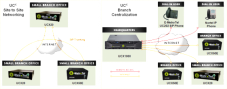 Multi-site_v3-625x2478